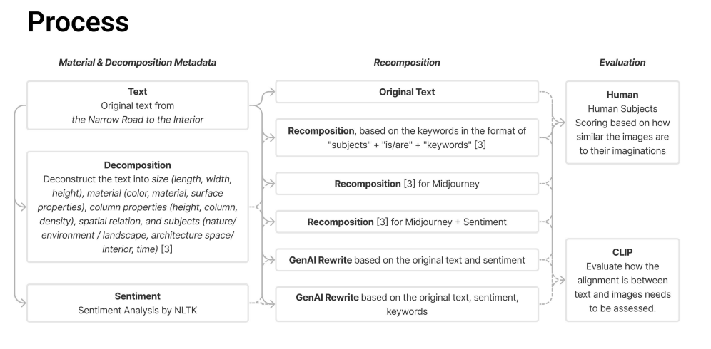 A screenshot of a diagram

Description automatically generated