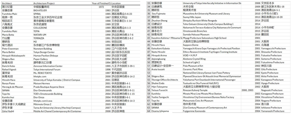 A close-up of a table

Description automatically generated