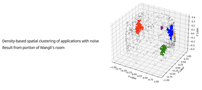 A graph of a room with a red dot

Description automatically generated with medium confidence