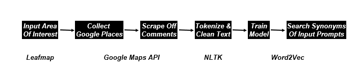 A diagram of a program

Description automatically generated