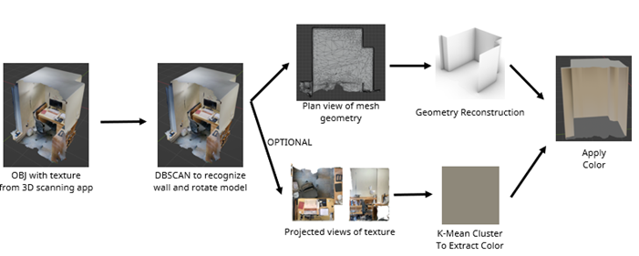 A diagram of a room

Description automatically generated