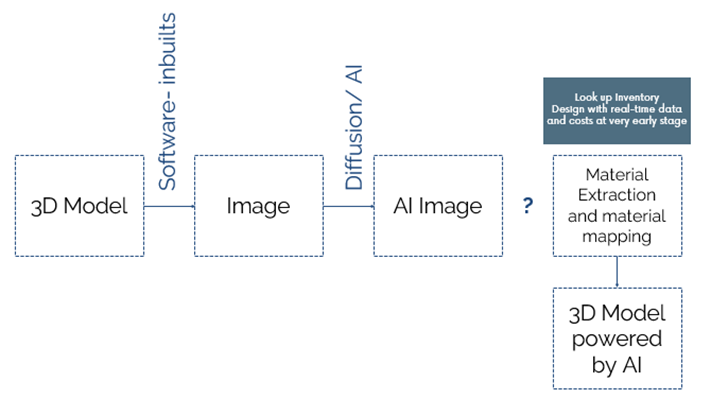 A diagram of software components

Description automatically generated