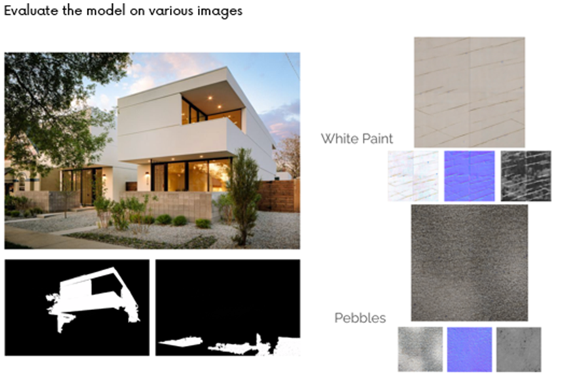 A house with different colors and text

Description automatically generated with medium confidence