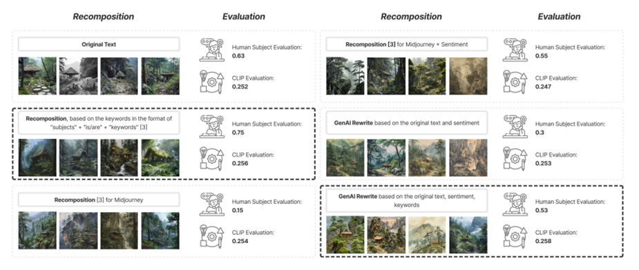 A screenshot of a computer test
Description automatically generated