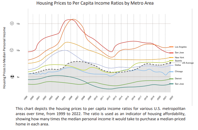 A graph of different colored lines
Description automatically generated