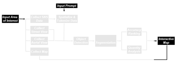 A diagram of input prompt

Description automatically generated