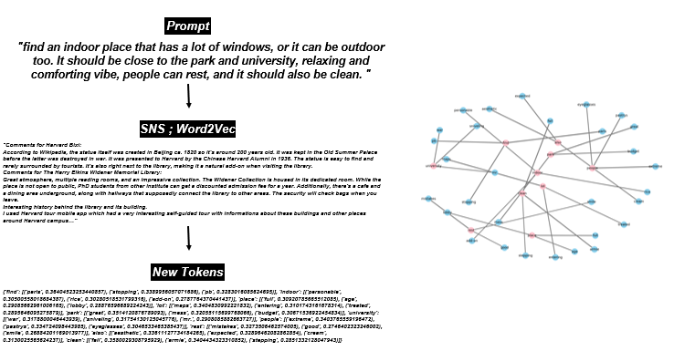 A diagram of a network

Description automatically generated